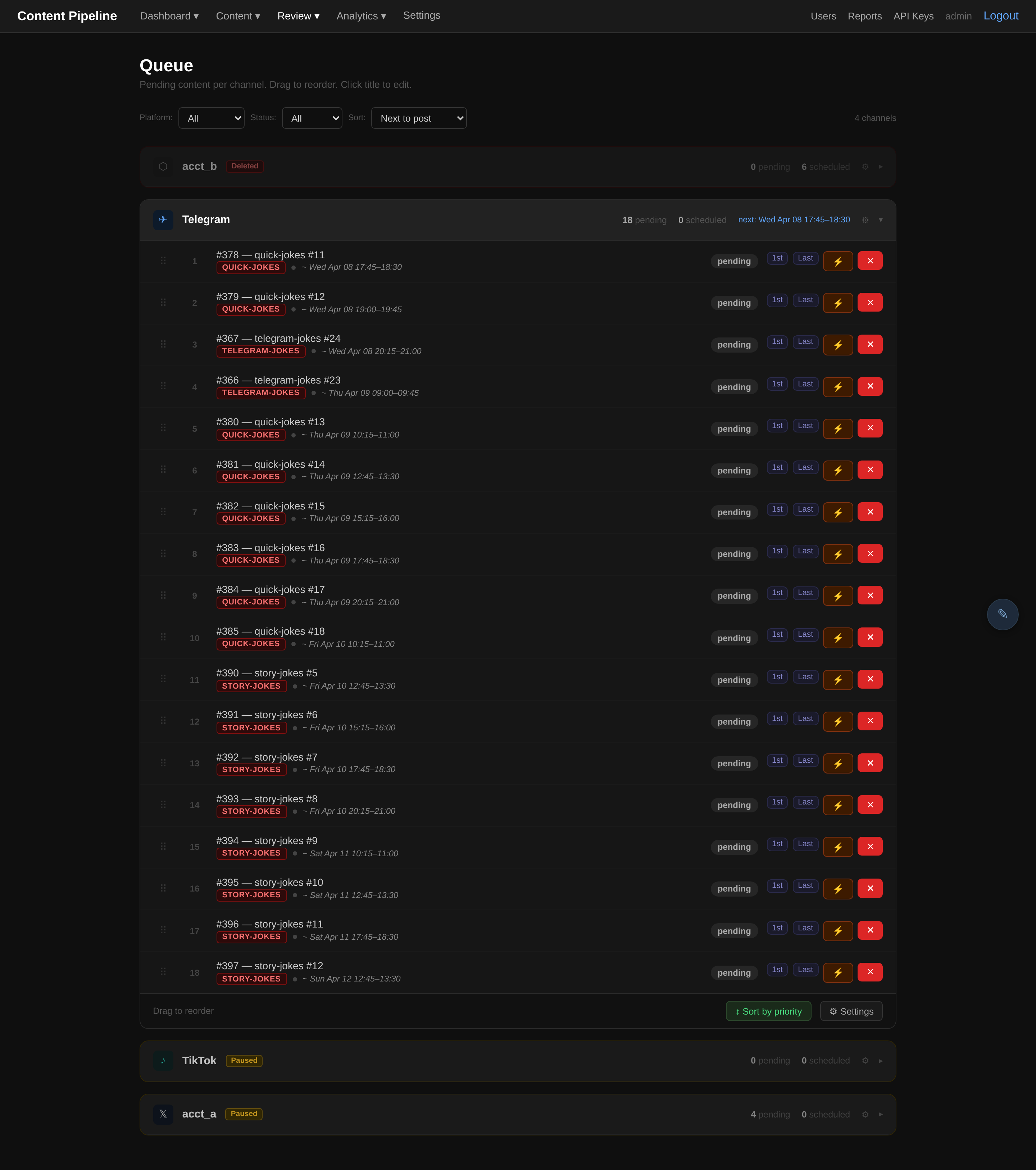 Queue management dashboard showing per-channel content queues